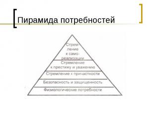 Пирамида потребностей