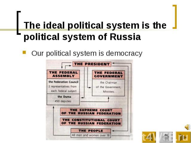 The ideal political system is the political system of Russia Our political system is democracy