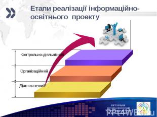 Етапи реалізації інформаційно-освітнього проекту