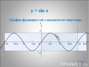 y = sin x График функции y=sin x называется синусоида