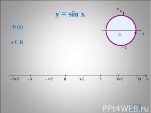 y = sin x