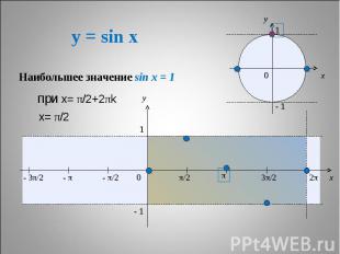 y = sin x Наибольшее значение sin x = 1 при х= π/2+2πk