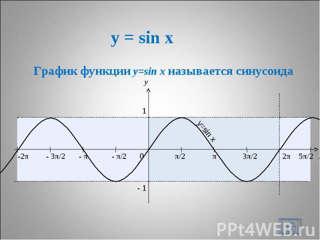 y = sin x График функции y=sin x называется синусоида
