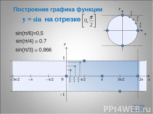 Построение графика функции y = sin на отрезке