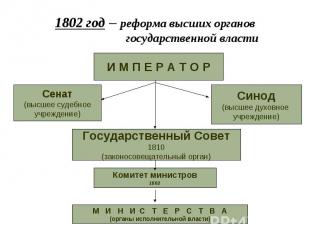1802 год – реформа высших органов государственной власти