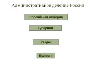 Административное деление России