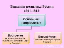 Внешняя политика России 1801-1812