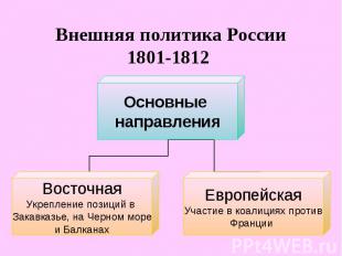 Внешняя политика России 1801-1812