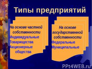 Типы предприятий На основе частной собственностиИндивидуальныеТовариществаАкцион