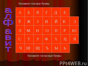 Назовите гласные буквы Назовите согласные буквы