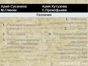 Скорбный трагический характерЛад – минорНисходящее движение мелодии, передающее