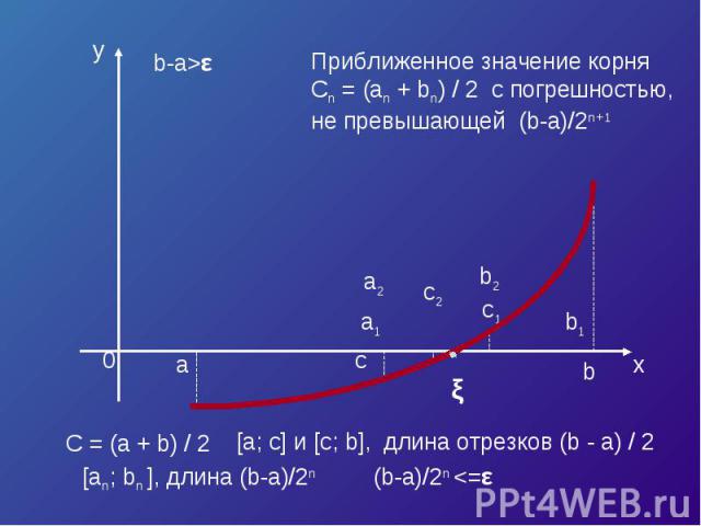 Приближенное значение корняCn = (an + bn) / 2 с погрешностью,не превышающей (b-a)/2n+1 [a; c] и [c; b], длина отрезков (b - a) / 2 [an; bn ], длина (b-a)/2n