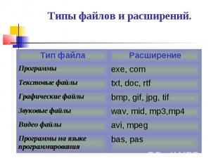 Типы файлов и расширений.