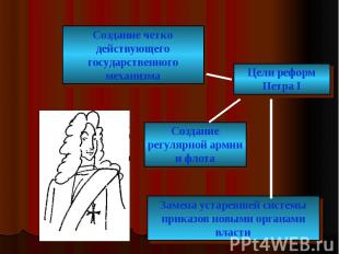 Создание четко действующего государственного механизма Цели реформ Петра I Созда