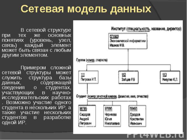 Сетевая модель данных В сетевой структуре при тех же основных понятиях (уровень, узел, связь) каждый элемент может быть связан с любым другим элементом.Примером сложной сетевой структуры может служить структура базы данных, содержащей сведения о сту…