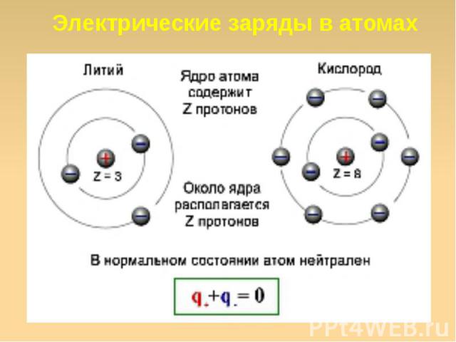 Электрические заряды в атомах