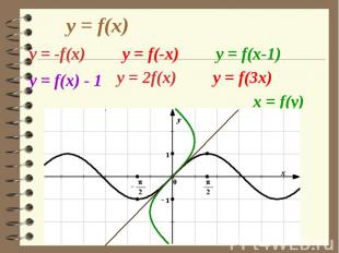 y = f(x) y = f(-x) у = f(x) - 1 y = f(3x) y = f(x-1)