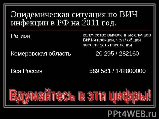 Эпидемическая ситуация по ВИЧ-инфекции в РФ на 2011 год. Вдумайтесь в эти цифры!