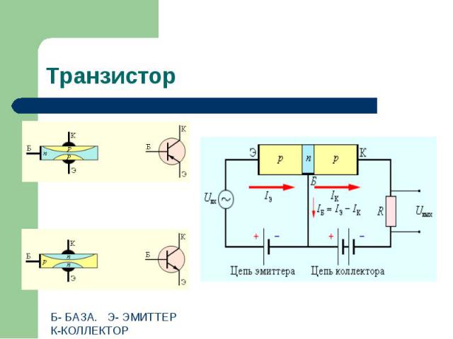 Транзистор Б- БАЗА. Э- ЭМИТТЕРК-КОЛЛЕКТОР