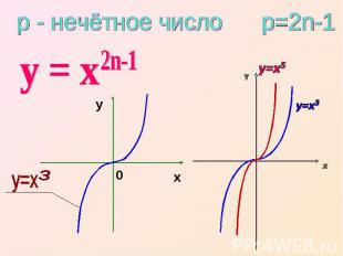 р - нечётное число р=2n-1 у = х 2n-1 y=x5