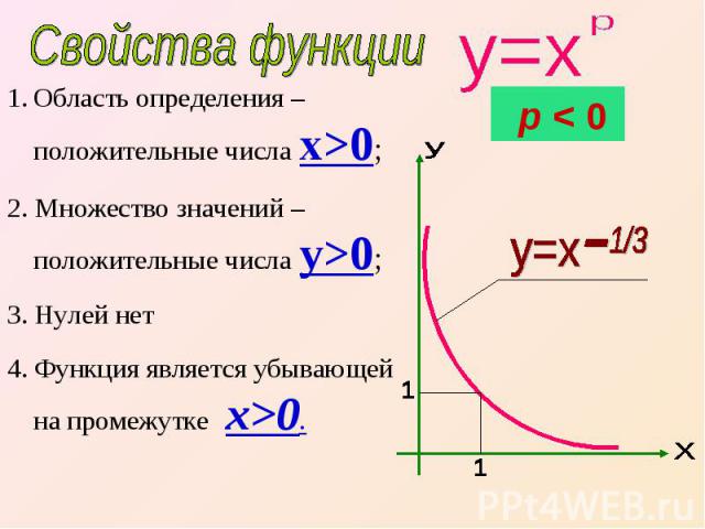 Свойства функции Область определения – положительные числа x>0;2. Множество значений – положительные числа y>0;3. Нулей нет4. Функция является убывающей на промежутке x>0.