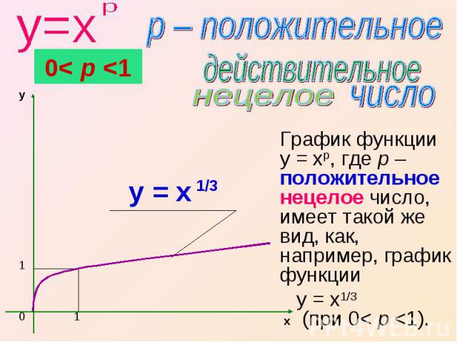 p – положительное действительное нецелое число График функции y = xр, где p – положительное нецелое число, имеет такой же вид, как, например, график функцииy = x1/3 (при 0< p