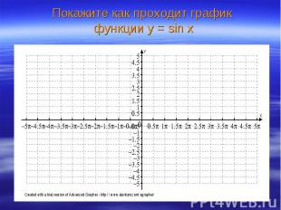 Покажите как проходит график функции у = sin x