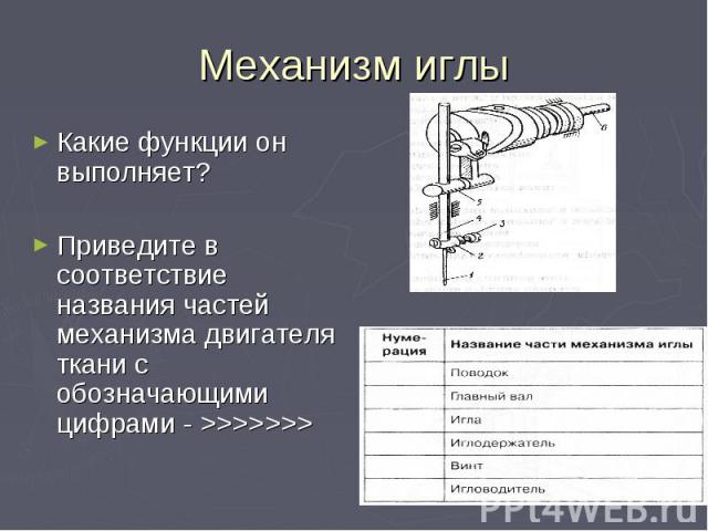 Какие функции он выполняет?Приведите в соответствие названия частей механизма двигателя ткани с обозначающими цифрами - >>>>>>>