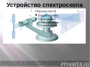 Устройство спектроскопа В спектроскопе свет от исследуемого источника 1 направля