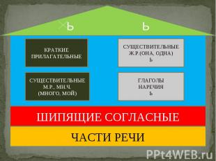 КРАТКИЕПРИЛАГАТЕЛЬНЫЕ СУЩЕСТВИТЕЛЬНЫЕМ.Р., МН.Ч.(МНОГО, МОЙ) СУЩЕСТВИТЕЛЬНЫЕ Ж.Р