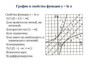 График и свойства функции y = ln x Свойства функции y = ln x: 1) D (f) = ( 0; +