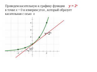 Проведем касательную к графику функции y = 2x в точке х = 0 и измерим угол , кот