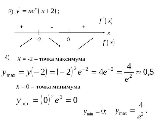 х = -2 – точка максимума х = 0 – точка минимума