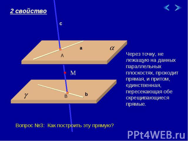 Через точку, не лежащую на данных параллельных плоскостях, проходит прямая, и притом, единственная, пересекающая обе скрещивающиеся прямые. Вопрос №3: Как построить эту прямую?