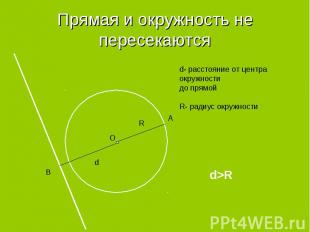 Прямая и окружность не пересекаются d- расстояние от центра окружности до прямой
