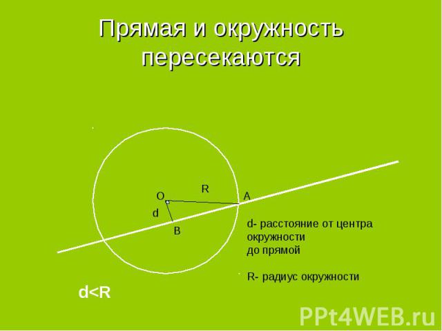 Прямая и окружность пересекаются d- расстояние от центра окружности до прямойR- радиус окружности