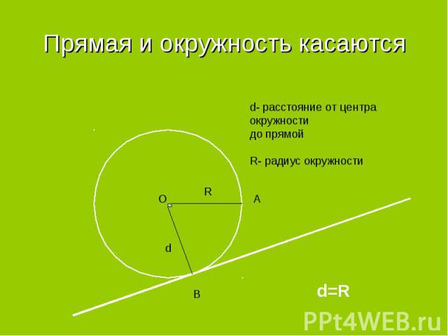 Прямая и окружность касаются d- расстояние от центра окружности до прямойR- радиус окружности