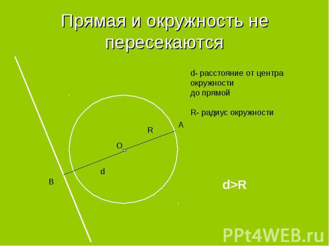 Прямая и окружность не пересекаются d- расстояние от центра окружности до прямойR- радиус окружности