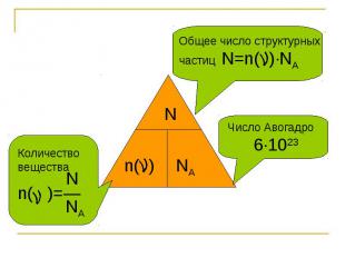 Общее число структурных частиц N=n( )∙NA Количество вещества Nn( )=― NA Число Ав