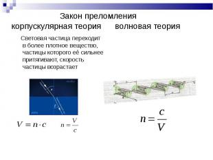 Закон преломлениякорпускулярная теория волновая теория Световая частица переходи