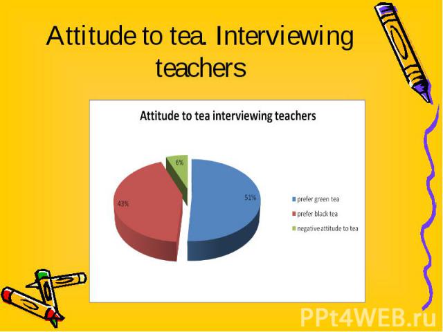 Attitude to tea. Interviewing teachers
