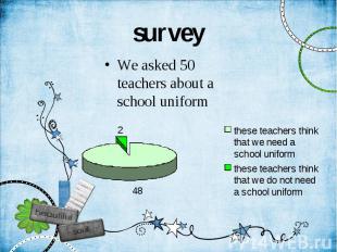 survey We asked 50 teachers about a school uniform