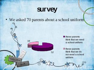 survey We asked 70 parents about a school uniform
