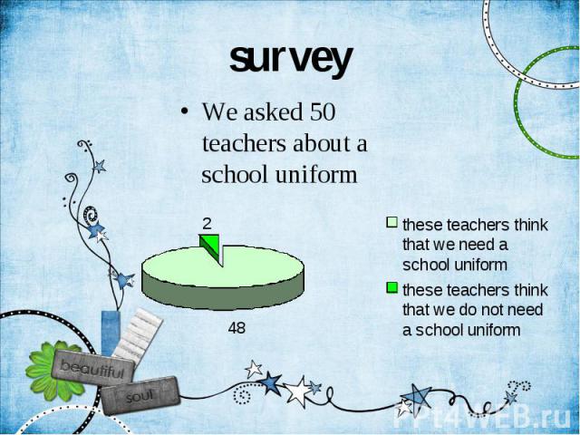 survey We asked 50 teachers about a school uniform