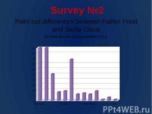 Survey №2 Point out differences between Father Frost and Santa Claus