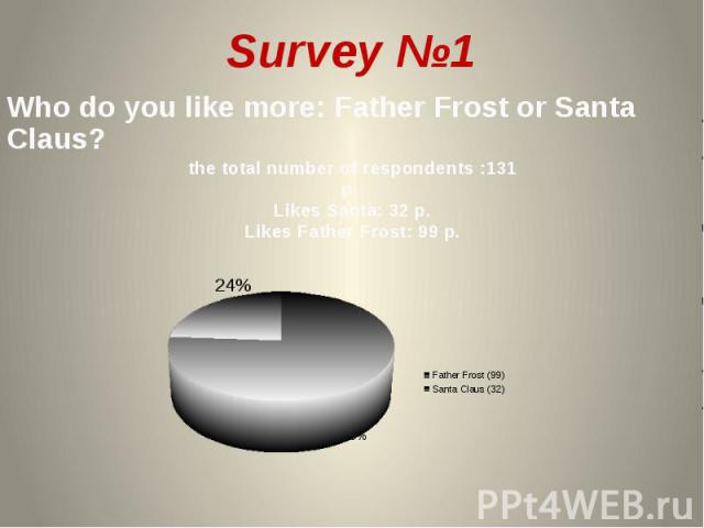 Survey №1 76%