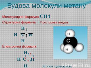 Будова молекули метануМолекулярна формула СН4 Структурна формула Просторова моде