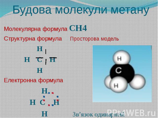 Будова молекули метануМолекулярна формула СН4 Структурна формула Просторова модель Н Н С Н НЕлектронна формула Н Н С Н Н Зв’язок одинарний