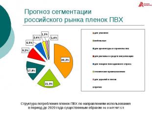 Прогноз сегментации российского рынка пленок ПВХ