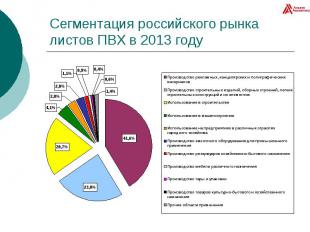 Сегментация российского рынка листов ПВХ в 2013 году